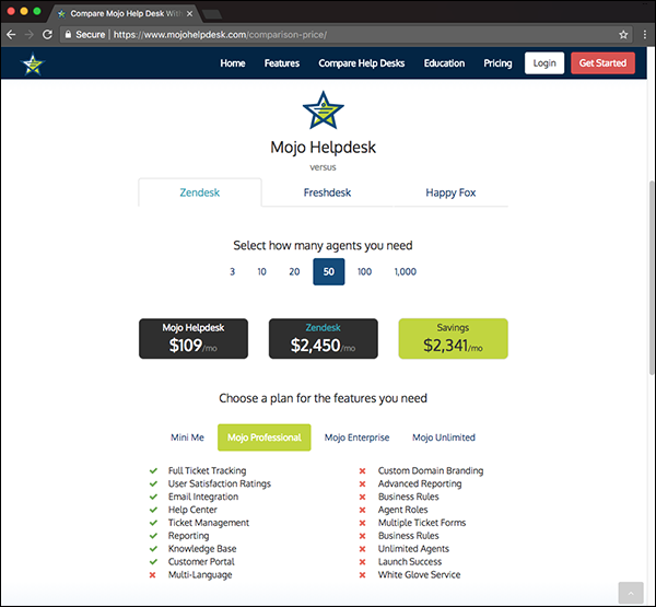 Comparing Mojo Helpdesk To Zendesk Freshdesk And Happy Fox Mojo