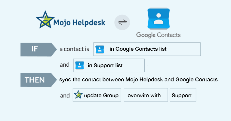 Sync Mojo Helpdesk Users With Google G Suite Microsoft Office