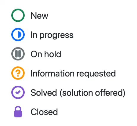 Track requests in progress and completed