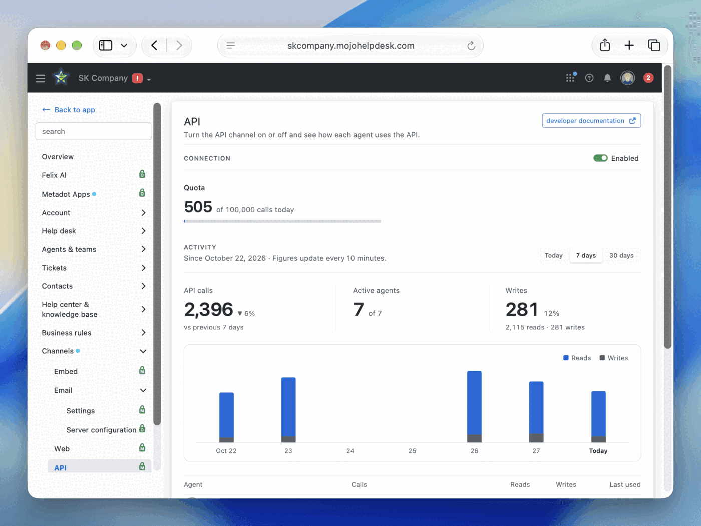 API page showing the daily quota, API calls, active agents, and reads and writes by day