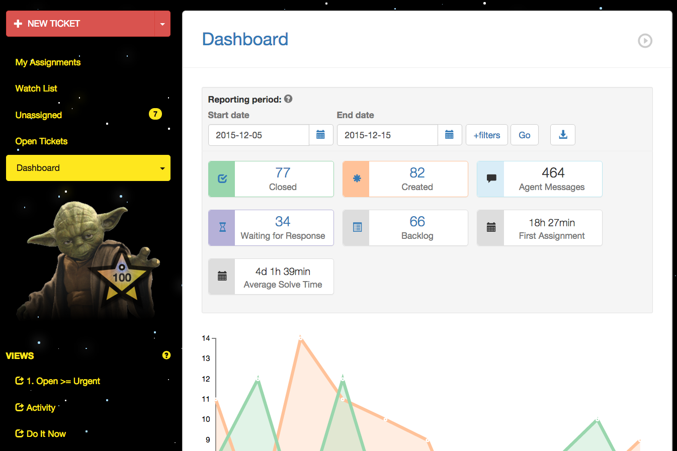 Do You Feel the Force