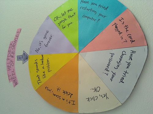 Helpdesk Wheel of Responses