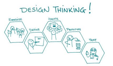 design thinking