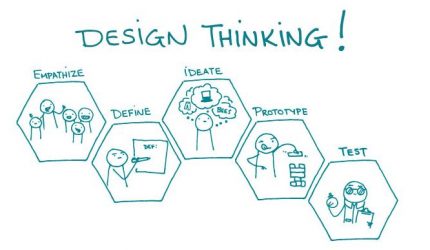 design thinking