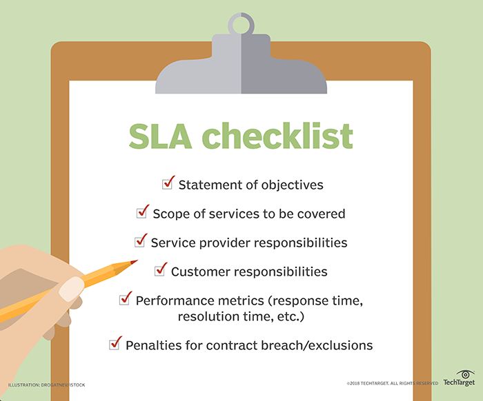 itchannel-sla_checklist.png