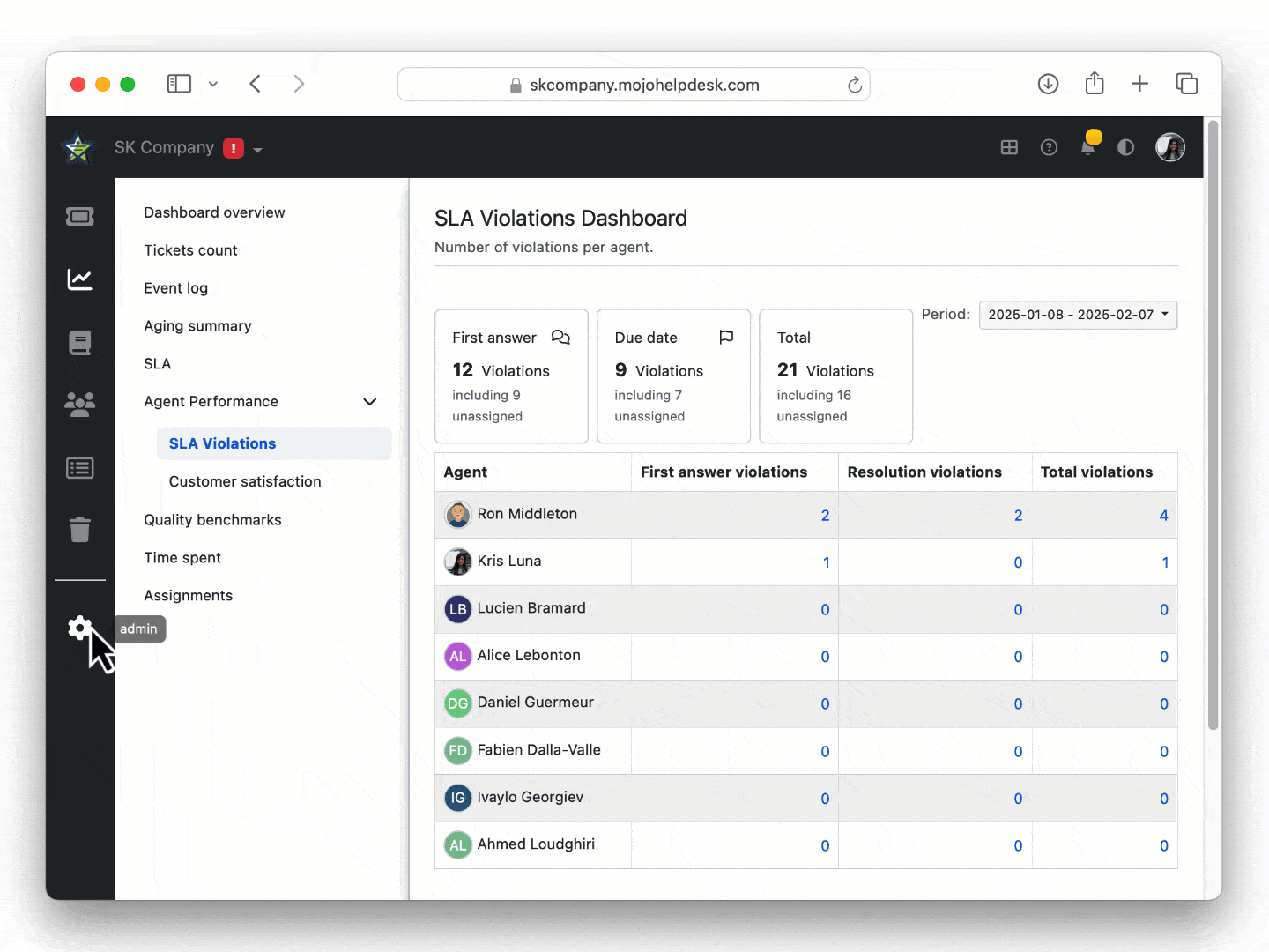 Business hours and SLA